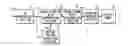 Fig. 01 - Video Signal Processing Unit and Display Unit