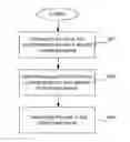 Fig. 01 - Operation of video source and sink with toggled hot plug detection