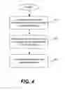 Fig. 04 - Operation of video source and sink with toggled hot plug detection