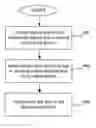Fig. 01 - Operation of video source and sink with hot plug detection not asserted