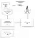 Fig. 01 - Providing audio signals using a network back-channel