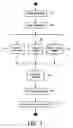 Fig. 04 - METHOD OF GENERATING A VIDEO SUMMARY
