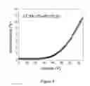 Fig. 04 - Liquid crystal composition, device and method thereof