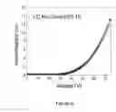 Fig. 06 - Liquid crystal composition, device and method thereof