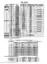 Fig. 29 - Projection apparatus with linear fresnel lens and transparent screen therefor