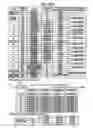 Fig. 32 - Projection apparatus with linear fresnel lens and transparent screen therefor
