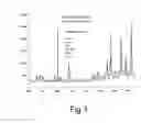 Fig. 02 - Preparation of metal colloids