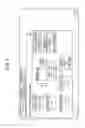 Fig. 08 - Image forming apparatus comprising an information processing apparatus, a combination storage unit, a selecting unit, and a display unit