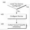 Fig. 01 - Fax accounts