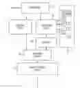 Fig. 01 - Method and system for selective smoothing of halftoned objects using bitmap encoding