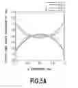 Fig. 06 - Variable-focal length lens
