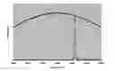 Fig. 01 - Filters, illuminants, and customized spectral profiles for reducing perceptible changes in appearance