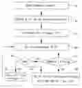 Fig. 01 - Method and system for adaptively finding reference voltages for reading data from a MLC flash memory