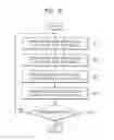 Fig. 07 - Programming method for flash memory device