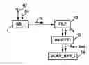 Fig. 01 - Spectrum characterization for communication equipment