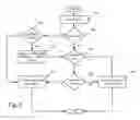 Fig. 07 - HIERARCHICAL POLICERS FOR ENFORCING DIFFERENTIATED TRAFFIC BEHAVIOR