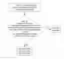 Fig. 01 - METHOD, DEVICE AND SYSTEM FOR DIAGNOSING WHETHER NODES ARE ABNORMAL IN P2P NETWORK
