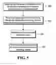 Fig. 06 - Apparatus and methods for multi-radio coordination of heterogeneous wireless networks