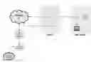 Fig. 01 - Configuring network devices