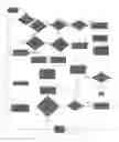Fig. 06 - Method to develop hierarchical ring based tree for unicast and/or multicast traffic