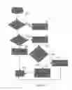 Fig. 07 - Method to develop hierarchical ring based tree for unicast and/or multicast traffic