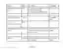 Fig. 08 - METHODS AND SYSTEMS FOR RANGING AND NETWORK ENTRY GROUP SWITCHING IN FDD WIMAX NETWORKS
