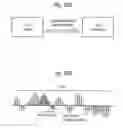 Fig. 10 - Digital multimedia network with latency control