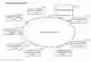 Fig. 01 - Method for characterizing system state using message logs
