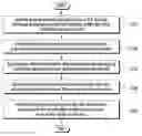 Fig. 01 - Method of measuring measurement target