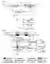 Fig. 04 - REMOTE NODE CONFIGURATION FOR PROVIDING UPGRADED SERVICES IN A PASSIVE OPTICAL NETWORK AND A PASSIVE OPTICAL NETWORK HAVING THE SAME