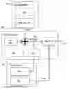 Fig. 01 - Wind turbine control method