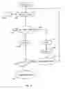 Fig. 04 - Wind turbine control method