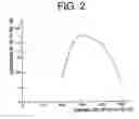 Fig. 03 - EXHAUST GAS PURIFYING SYSTEM