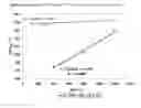 Fig. 02 - High Pd content diesel oxidation catalysts with improved hydrothermal durability