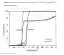 Fig. 03 - High Pd content diesel oxidation catalysts with improved hydrothermal durability