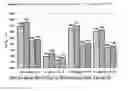 Fig. 06 - High Pd content diesel oxidation catalysts with improved hydrothermal durability