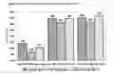 Fig. 10 - High Pd content diesel oxidation catalysts with improved hydrothermal durability