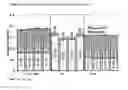 Fig. 12 - High Pd content diesel oxidation catalysts with improved hydrothermal durability