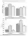 Fig. 16 - High Pd content diesel oxidation catalysts with improved hydrothermal durability