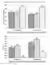 Fig. 17 - High Pd content diesel oxidation catalysts with improved hydrothermal durability