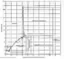 Fig. 01 - Method of producing sodium carbonate decahydrate