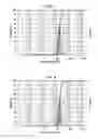 Fig. 06 - SOLID IN OIL/WATER EMULSION-DIFFUSION-EVAPORATION FORMULATION FOR PREPARING CURCUMIN-LOADED PLGA NANOPARTICLES