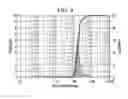Fig. 07 - SOLID IN OIL/WATER EMULSION-DIFFUSION-EVAPORATION FORMULATION FOR PREPARING CURCUMIN-LOADED PLGA NANOPARTICLES