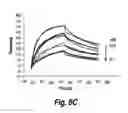 Fig. 08 - Anti-MRP3 antibodies and methods of use