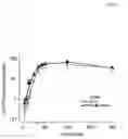 Fig. 16 - Therapeutic use of diaminophenothiazines