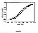 Fig. 03 - COMPOSITIONS AFFECTING HYALURONIC ACID MEDIATED ACTIVITY