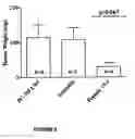 Fig. 06 - COMPOSITIONS AFFECTING HYALURONIC ACID MEDIATED ACTIVITY