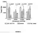 Fig. 07 - COMPOSITIONS AFFECTING HYALURONIC ACID MEDIATED ACTIVITY