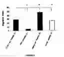 Fig. 10 - COMPOSITIONS AFFECTING HYALURONIC ACID MEDIATED ACTIVITY