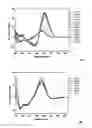 Fig. 01 - NANOPARTICLE NUCLEIC ACID BINDING COMPOUND CONJUGATES FORMING I-MOTIFS